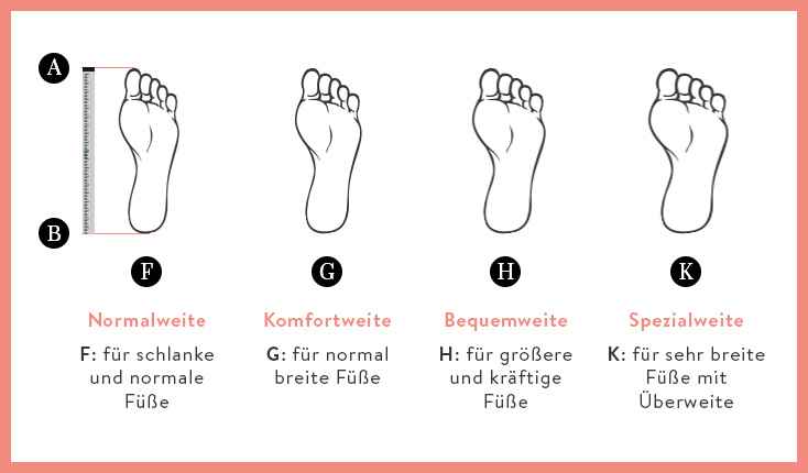 Schuhgröße männer durchschnittliche Statistik: Deutschland