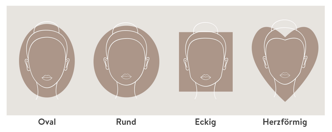 MONA Ratgeber Accessoires Gesichtsformen skizziertes Schema Beispiele Oval-Rund-Eckig-Herzförmig